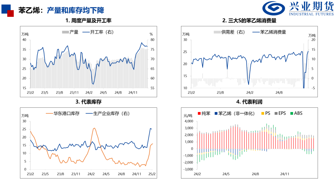 【兴期研究：品种聚焦】产量下降需求回升，关注做多机会