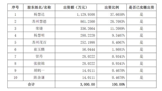 301389，筹划重大资产重组