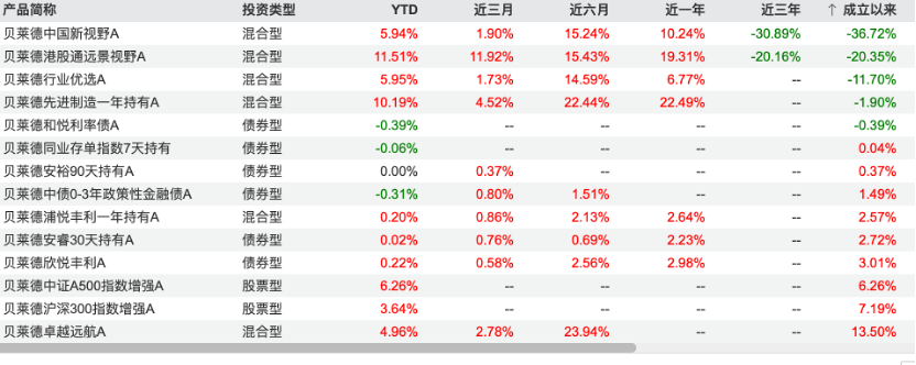 贝莱德又一位副总离职，副总级别仅剩一位，今年已29位公募高管密集变更