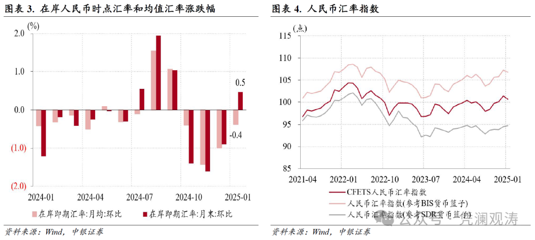 管涛：人民币汇率双向波动，外汇供求缺口继续扩大——1月外汇市场分析报告