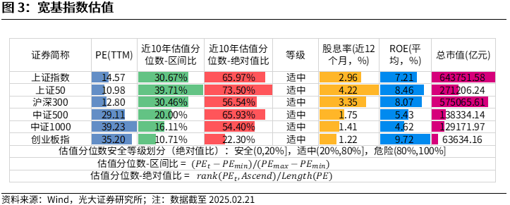 【光大金工】短线小盘成长仍占优——金融工程市场跟踪周报20250222