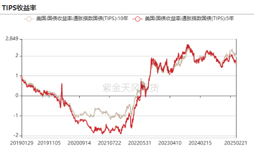 【贵金属】黄金重估：美国政府“做账”游戏？