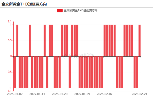 【贵金属】黄金重估：美国政府“做账”游戏？