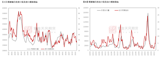 铜：解禁后的路