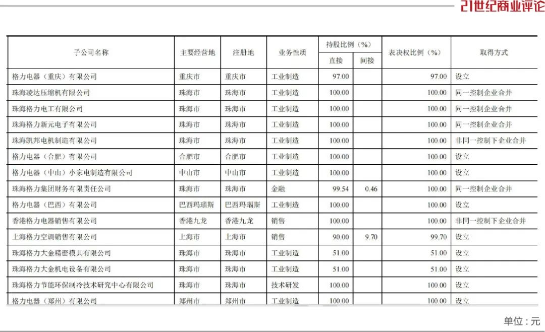 董明珠，留任2300亿格力