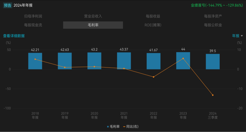 从净赚2.68亿元到预亏1.2亿元！普瑞眼科首现亏损背后：民营眼科医疗机构持续盈利模式遇考