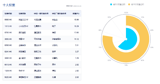 无惧回调，南下逆市爆买119亿！港股互联网ETF（513770）失守10日线，介入时机到？