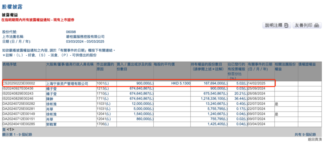 举牌！私募巨头扫货 布局地产、物业等低估板块