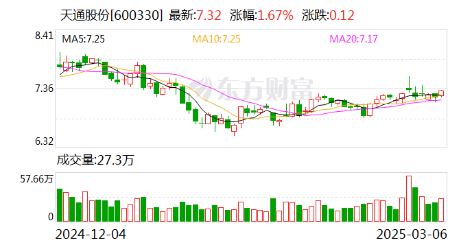 天通股份：公司已经掌握了铌酸锂晶体材料制备的关键核心技术